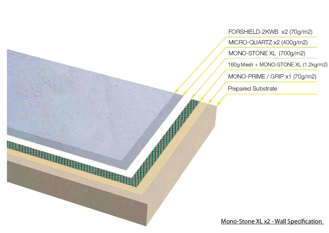 Mono-Stone XL x2 Wall System