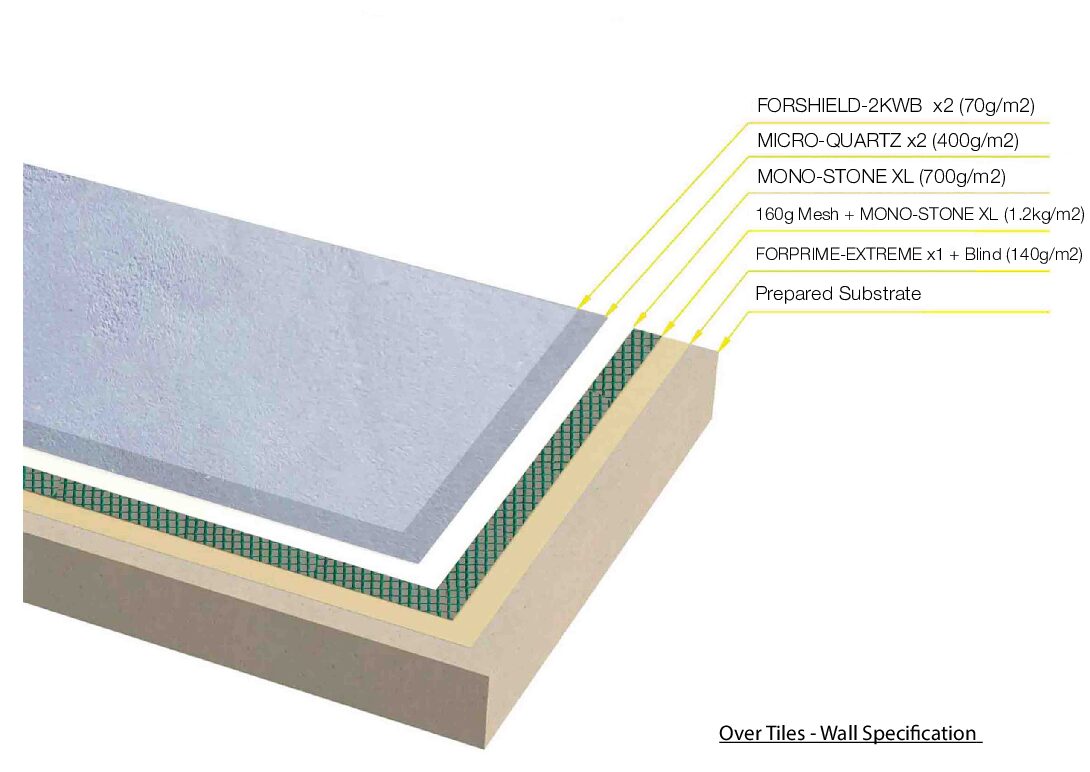 Over Tiles Wall System