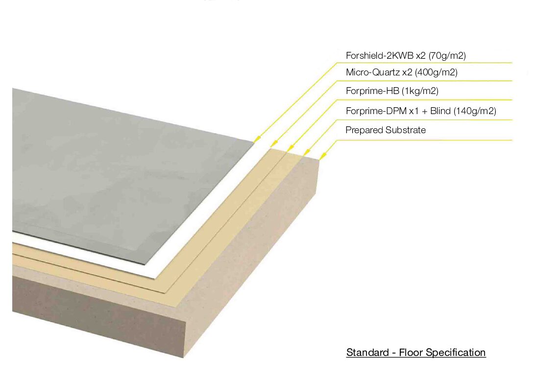 Standard Floor System